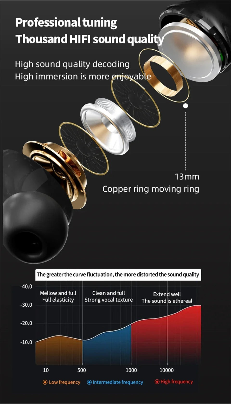 A9 Pro ANC/ENC Screen Airpords High Quality